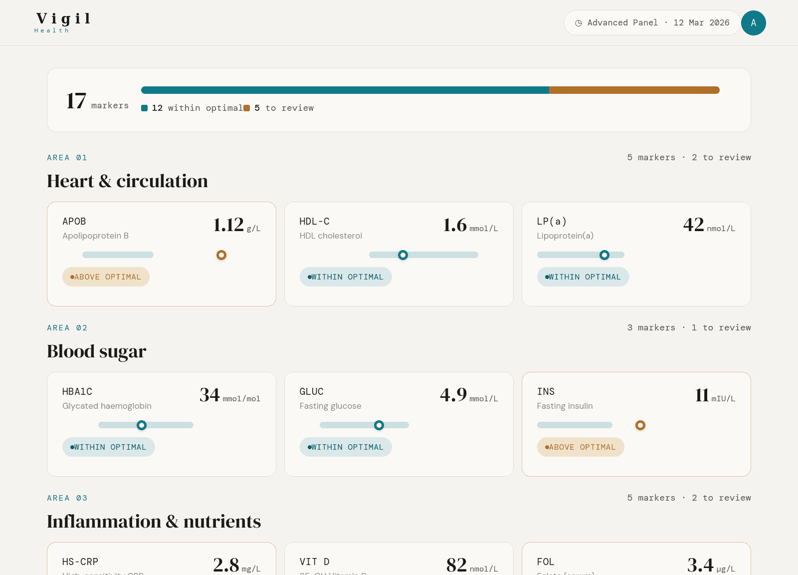 Vigil marker dashboard showing each result against its optimal range